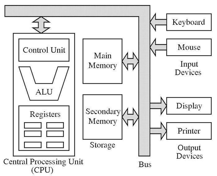 Quantum Article